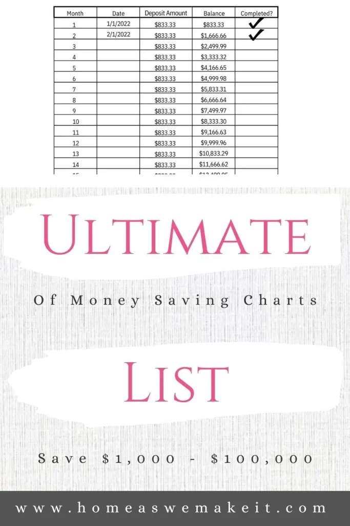 Ultimate List of Money Saving Charts
