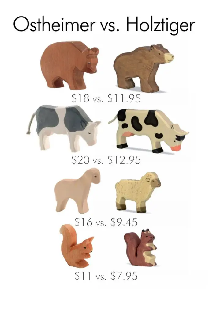 Price breakdown of a few Holztiger vs Ostheimer animals