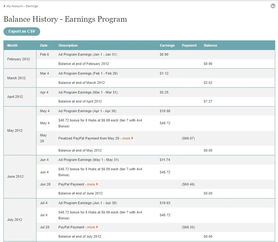 earnings from Hubpages when I first started