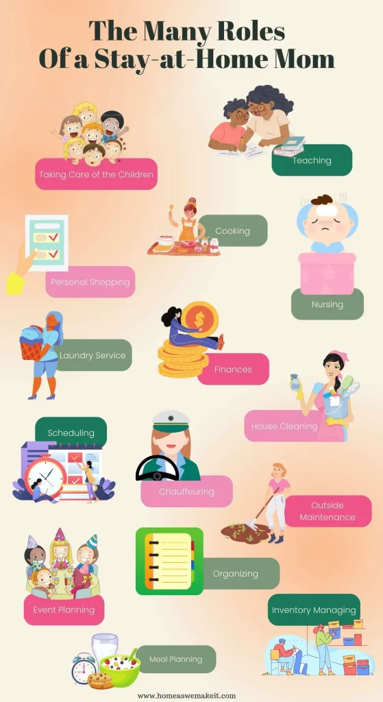 Roles of a SAHM infographic